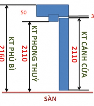 Thông thuỷ là gì? chọn kích thước phong thuỷ